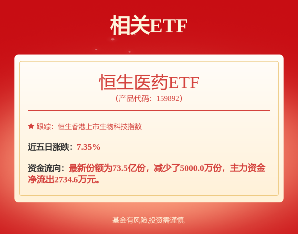 正规股票配资官网网址 头对头击败K药，康方生物股价却跌超10%，明星抗癌药依沃西的临床数据为何引发争议？