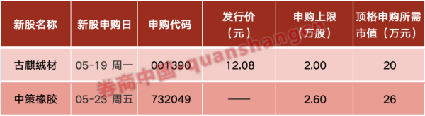 国内前十的证券公司 关税，传来大变数！重磅数据来袭，周二见！证监会最新发布！影响一周市场的十大消息（新股+点评）